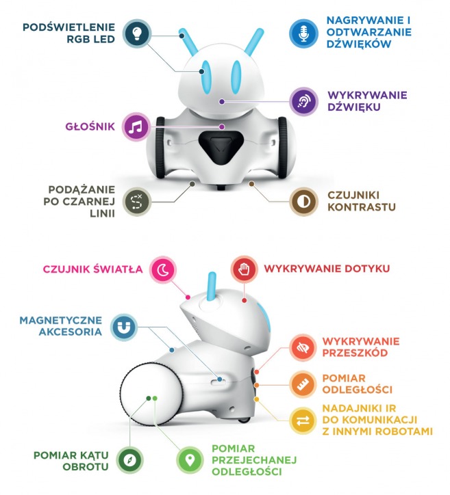 Możliwości Robota Photon EDU | PBL Academy - nowoczesny wymiar kształcenia dzieci i młodzieży.